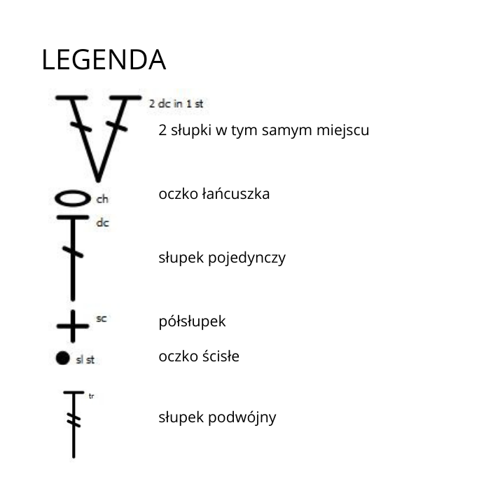 Legenda do schematu: Jak zrobić na szydel;ku sukienkę dla dziewczynki- schemat graficzny