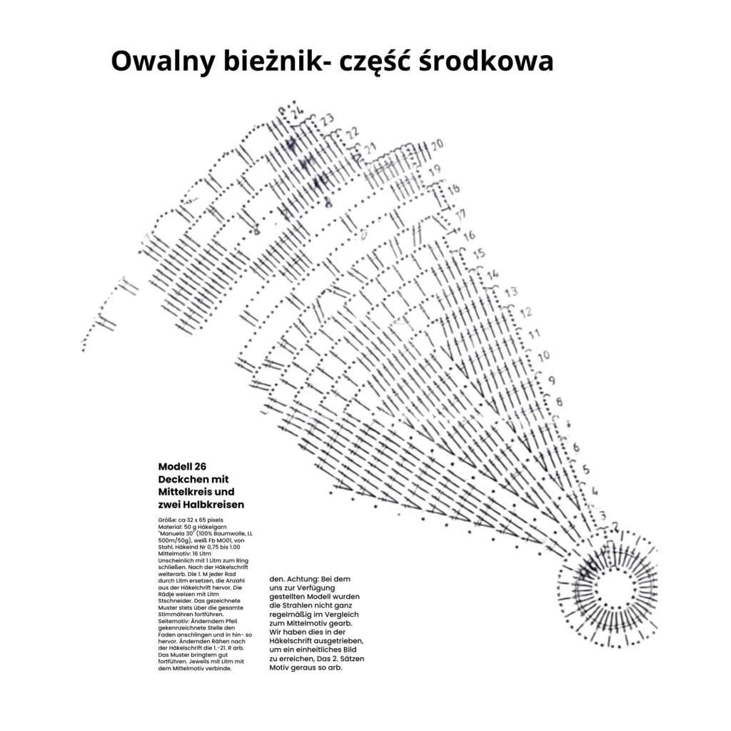 Jak zrobić owalny bieżnik na szydełku - schemat części środkowej