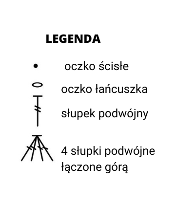 Legenda do schematu szydełkowego objaśniająca użyte symbole: czarna kropka to oczko ścisłe, pusty owal to oczko łańcuszka, przekreślona pionowa kreska to słupek podwójny, a cztery połączone u góry kreski to 4 słupki podwójne łączone górą.